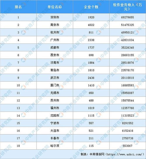 2019年軟件和信息技術服務業統計年報解讀 產業規模持續擴大，創新驅動發展態勢良好