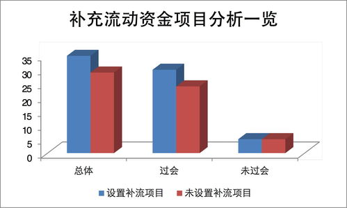 軟件和信息服務業募投專題研究 行業趨勢、投資邏輯與策略分析