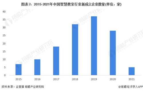2022年中國(guó)智慧教室行業(yè)全景圖譜 軟件與信息技術(shù)服務(wù)驅(qū)動(dòng)下的市場(chǎng)規(guī)模、競(jìng)爭(zhēng)格局與發(fā)展前景
